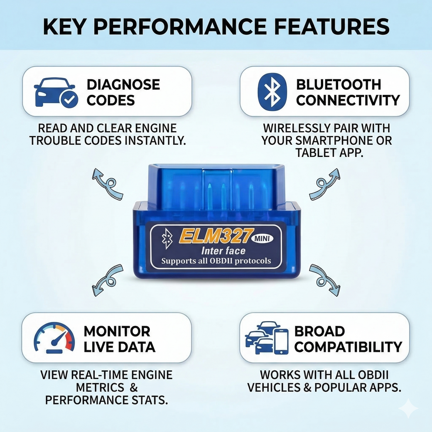 Car Diagnostic Scanner compatible with all OBD2 Scanner Code