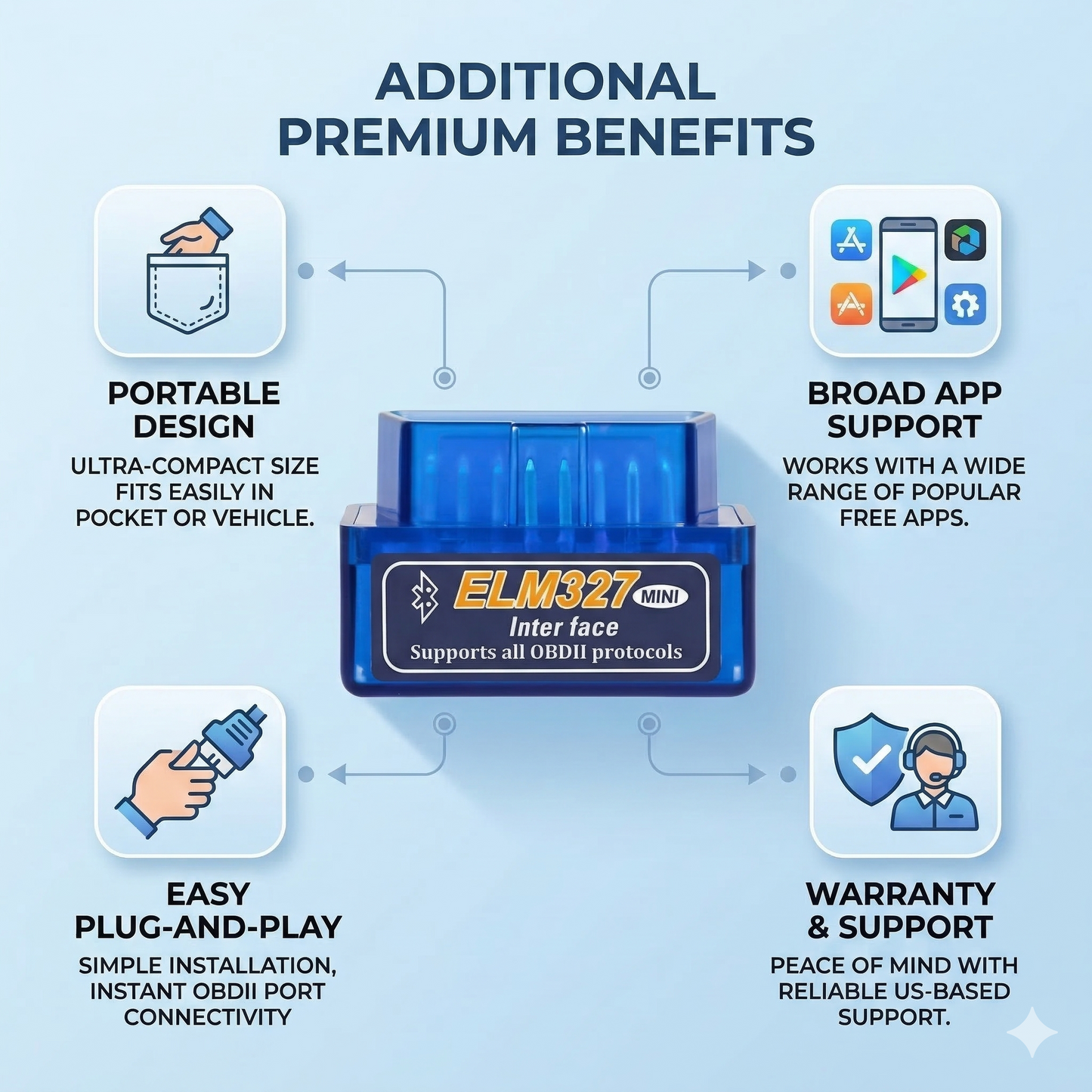 Car Diagnostic Scanner compatible with all OBD2 Scanner Code