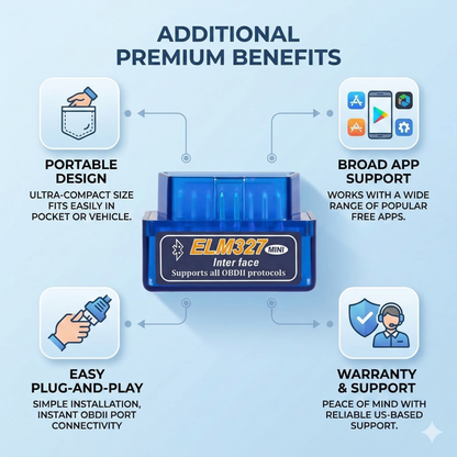 Car Diagnostic Scanner compatible with all OBD2 Scanner Code