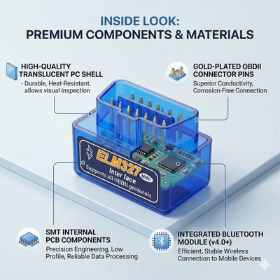 Car Diagnostic Scanner compatible with all OBD2 Scanner Code