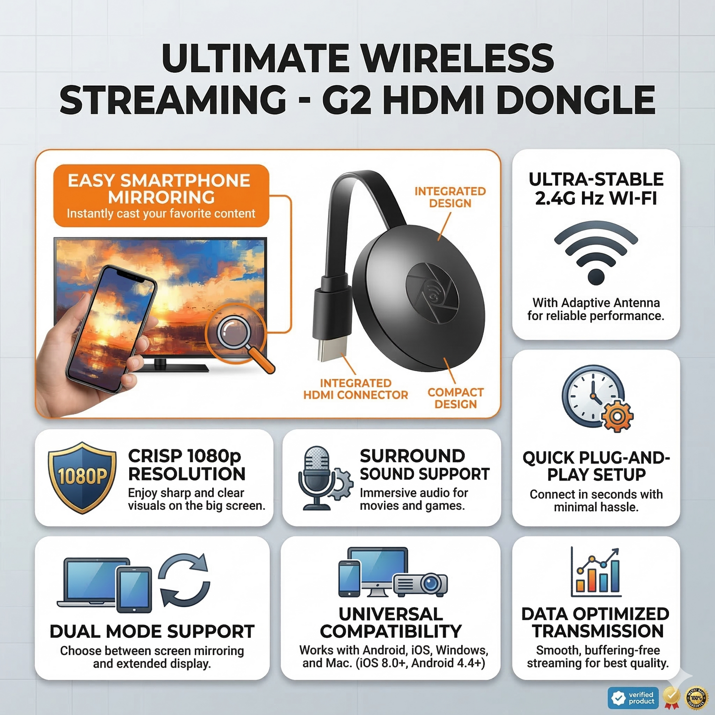 Wireless DONGLE TV Mirroring Device