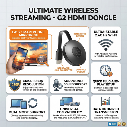 Wireless DONGLE TV Mirroring Device