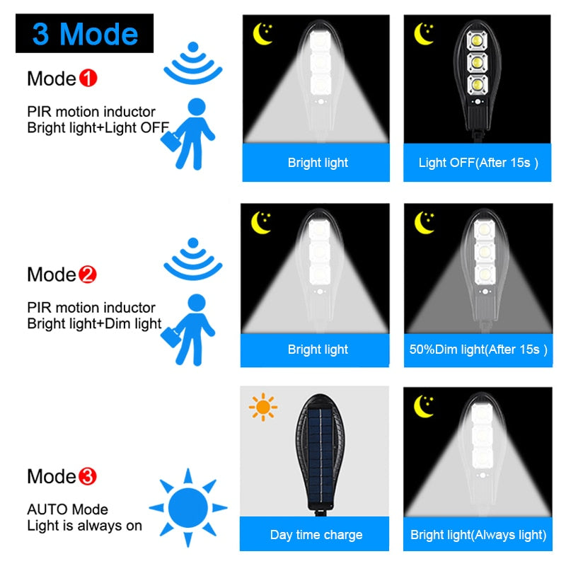 500W Solar LED Waterproof Street Light